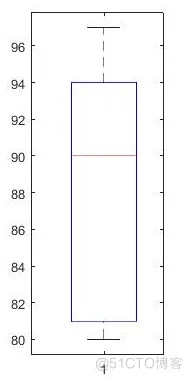 Matlab : 数理统计_拟合_05